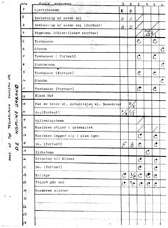 De Homine Urbano lights plan, 1970